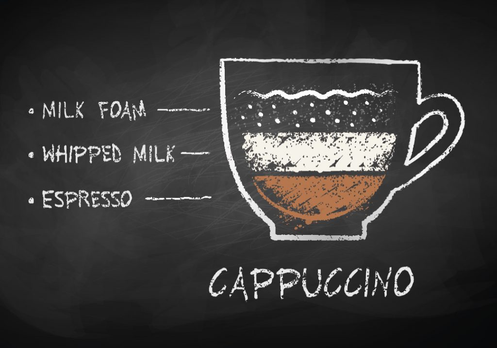 Tegning av blandingsforhold i en cappuccino
